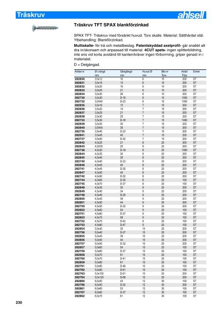 Artikelnummerregister - Ahlsell