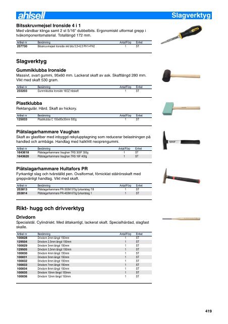 Artikelnummerregister - Ahlsell