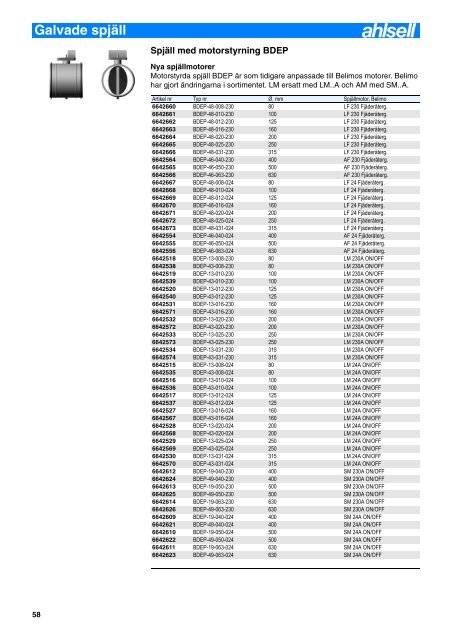 Artikelnummerregister - Ahlsell