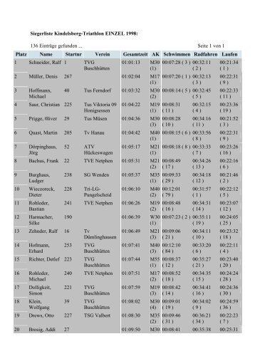 Siegerliste Kindelsberg-Triathlon EINZEL 1998: 136 Einträge ...