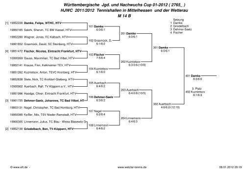 Alle Ergebnisse - Tennis-Wetzlar GbR