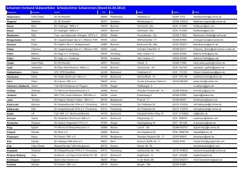 Liste Schiedsrichter - Schwimm-Verband Südwestfalen e.V.