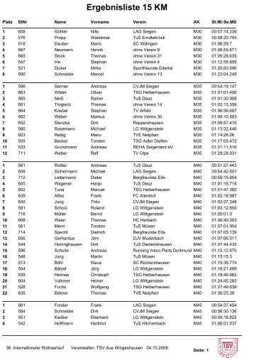 Ergebnisliste 15 KM - Rothaar-Laufserie