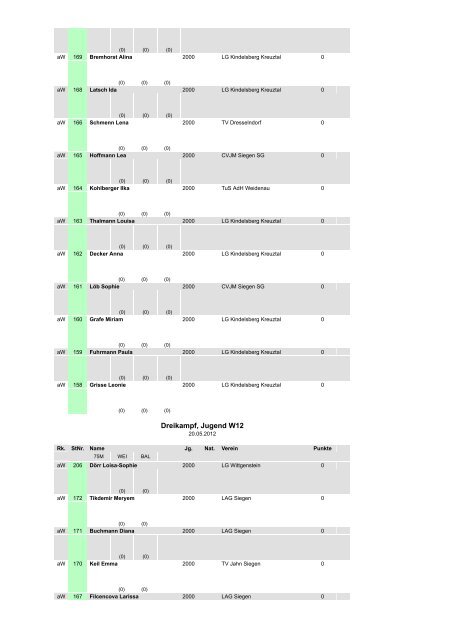 Ergebnisliste - LG Wittgenstein