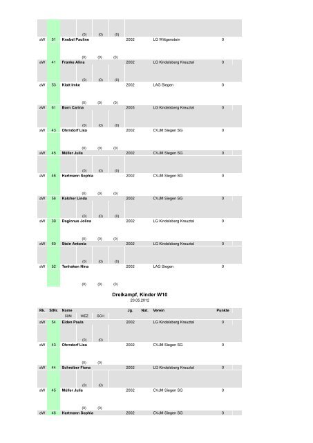 Ergebnisliste - LG Wittgenstein