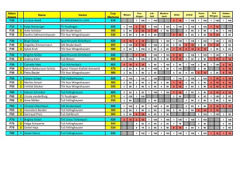 La Cup Siegerland
