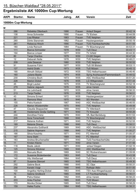 Ergebnisliste AK 10000m Cup-Wertung - Rothaar-Laufserie