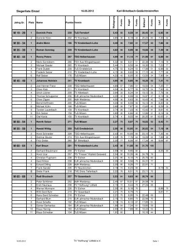 18.Karl-Birkelbach-Gedächtnistreffen Littfeld - LA-Cup Siegerland ...