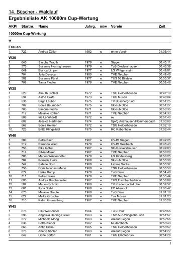 Ergebnislisten|Ergebnisliste AK - Rothaar-Laufserie
