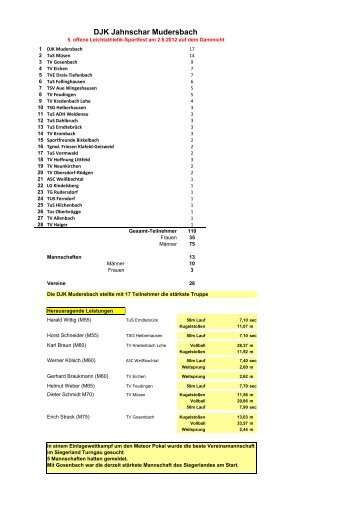 DJK Jahnschar Mudersbach - LA-Cup Siegerland-Wittgenstein