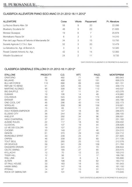 il purosangue 28 2012 - SGA Sales