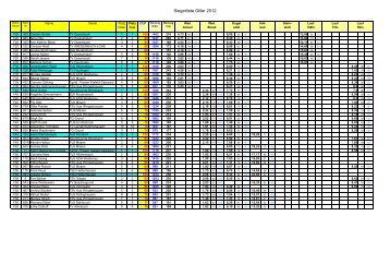 Siegerliste_Giller_C.. - LA-Cup Siegerland-Wittgenstein