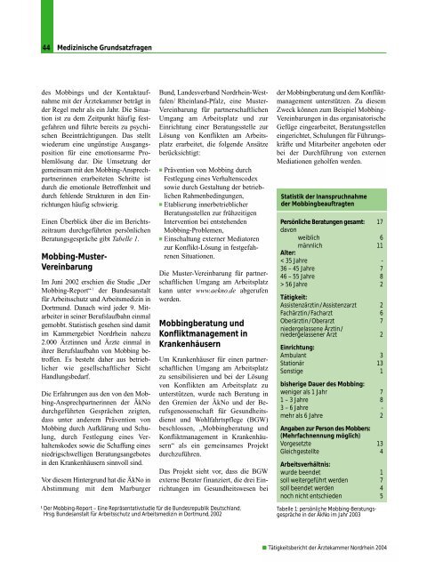 Tätigkeitsbericht 2004 - Ärztekammer Nordrhein