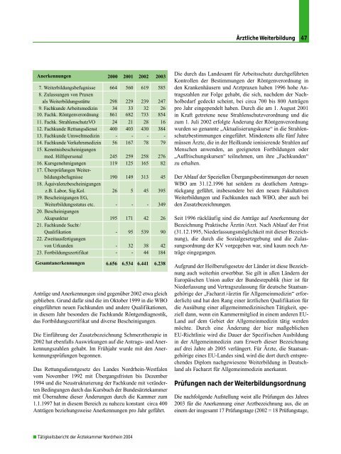 Tätigkeitsbericht 2004 - Ärztekammer Nordrhein