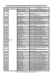 sl. no. gp name address gp wise list of noap beneficiaries under ...