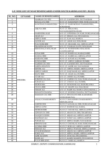 sl. no. gp name address gp wise list of noap beneficiaries under ...