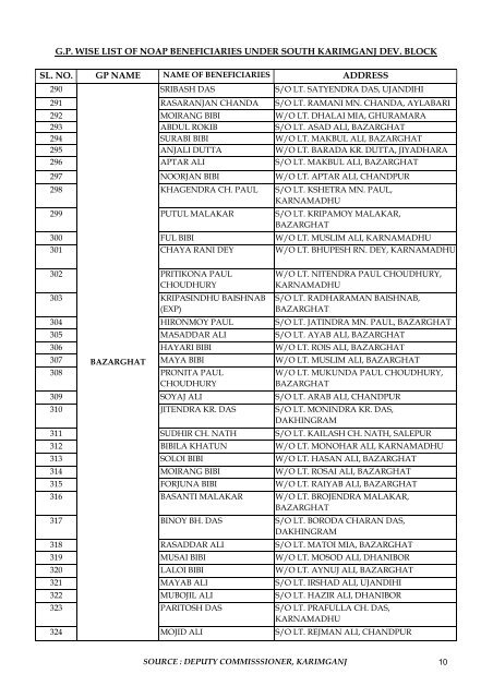 sl. no. gp name address gp wise list of noap beneficiaries under ...