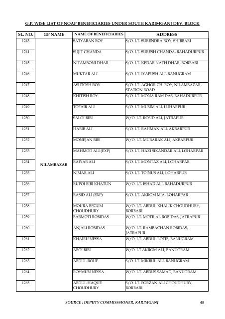 sl. no. gp name address gp wise list of noap beneficiaries under ...