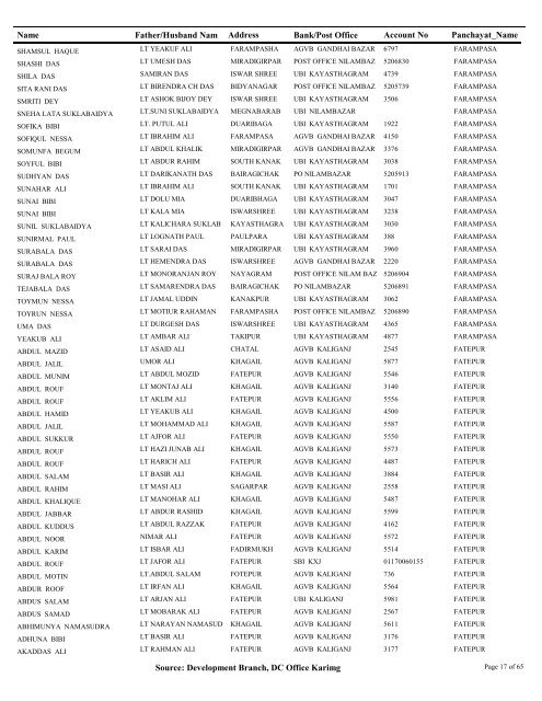 Pensioner_Master Query - Karimganj District of Assam, India