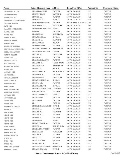 Pensioner_Master Query - Karimganj District of Assam, India