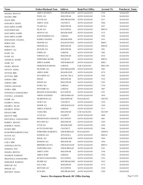 Pensioner_Master Query - Karimganj District of Assam, India