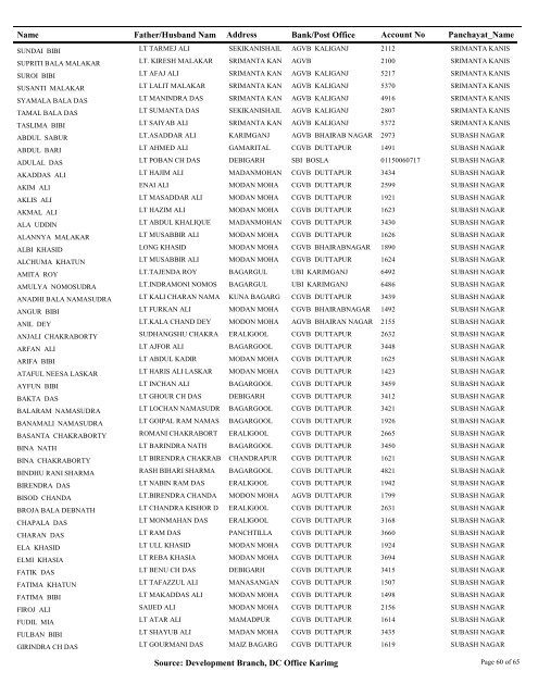 Pensioner_Master Query - Karimganj District of Assam, India