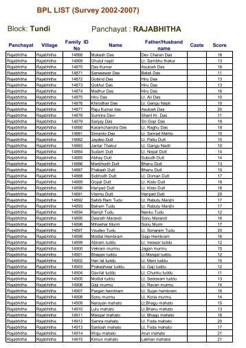 BPL LIST (Survey 20022007)