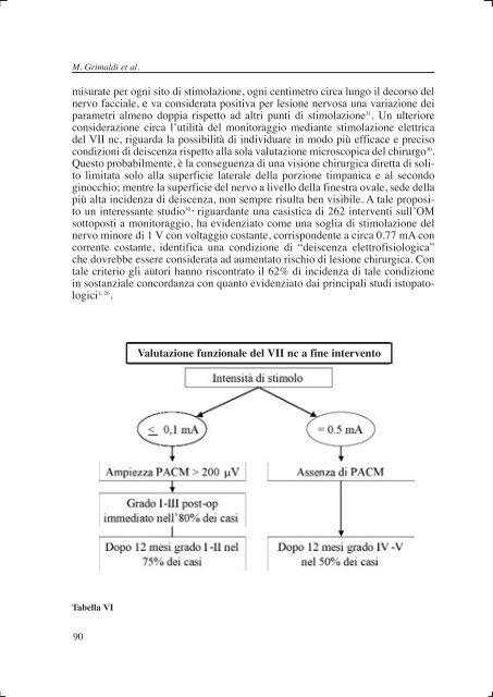 xciii congresso nazionale - S.I.O.e.Ch.CF.