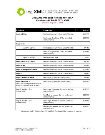 LogiXML Product Pricing