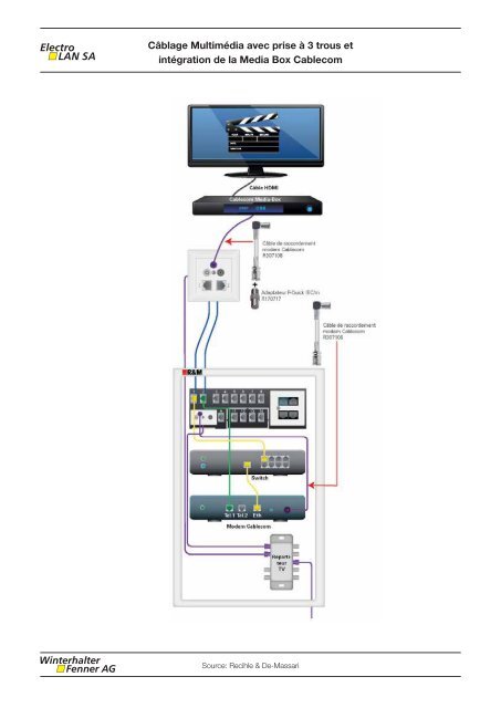 Téléchargez le catalogue en PDF - Winterhalter + Fenner AG