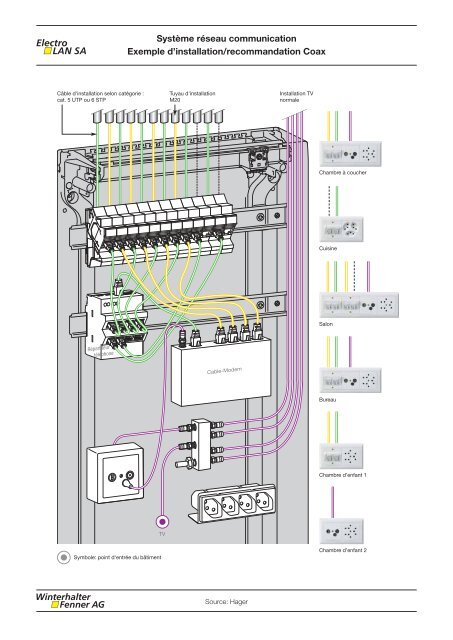 Téléchargez le catalogue en PDF - Winterhalter + Fenner AG