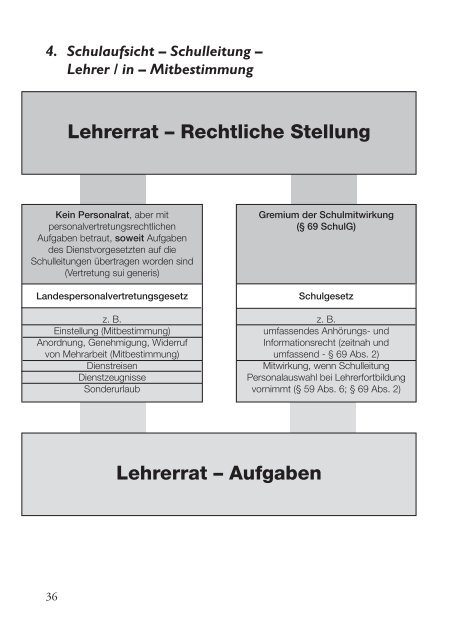 Der Lehrerrat - Gewerkschaft Erziehung und Wissenschaft