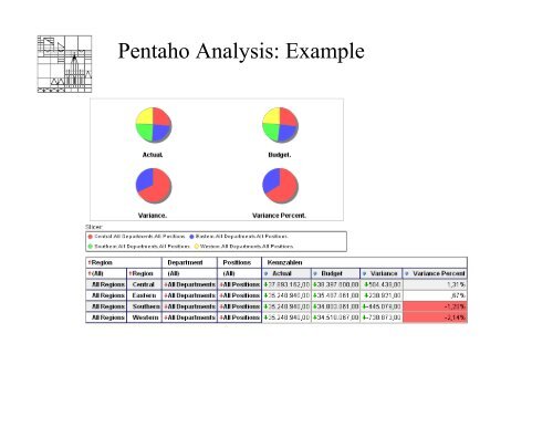 Open Source meets Business Intelligence An Introduction to Pentaho