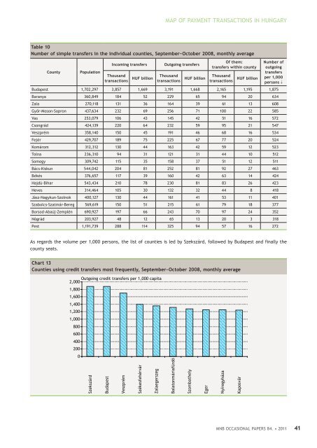 The map of payments in Hungary - Magyar Nemzeti Bank
