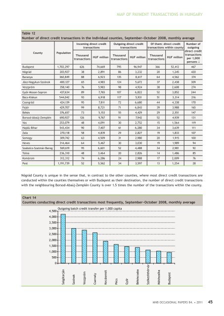 The map of payments in Hungary - Magyar Nemzeti Bank