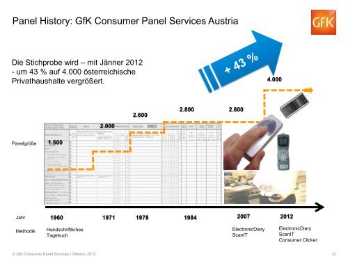 Handout Oktober 2012 - GfK