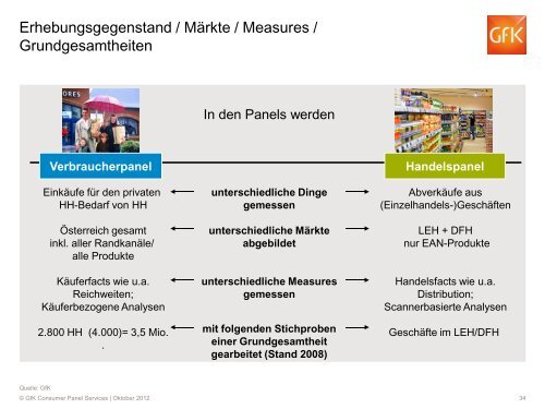 Handout Oktober 2012 - GfK