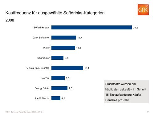 Handout Oktober 2012 - GfK