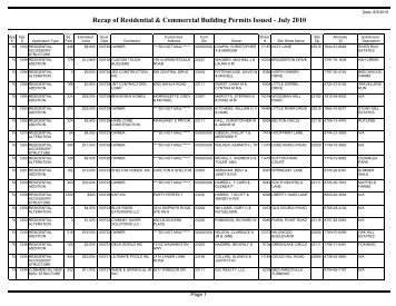 Recap of Residential & Commercial Building Permits Issued - July ...