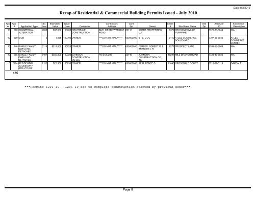 Recap of Residential & Commercial Building Permits Issued - July ...