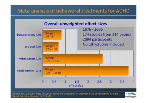 Leitlinienorientierte ADHS-Behandlung - Referat von Prof. Dr ...