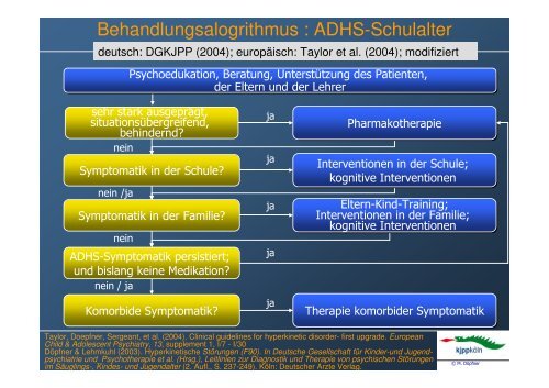 Leitlinienorientierte ADHS-Behandlung - Referat von Prof. Dr ...