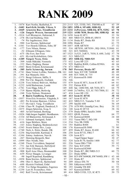 RANK 2009 - DX-Listeners' Club