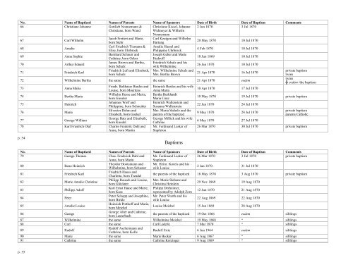 Baptisms 1859-1881