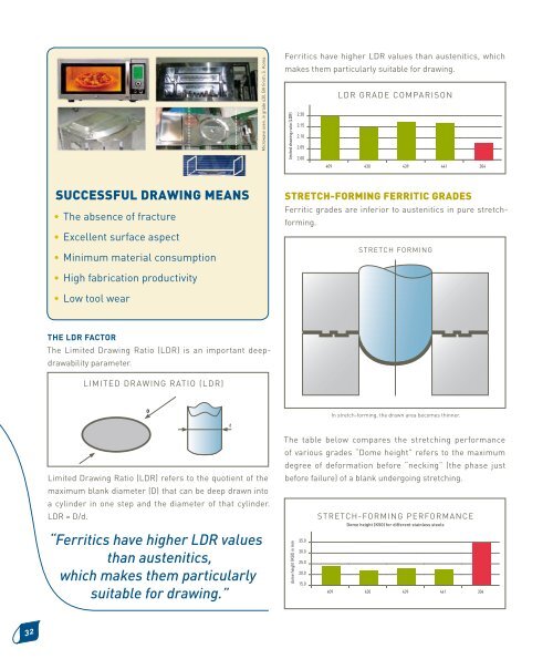 The Ferritic Solution - Euro Inox