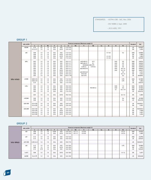 The Ferritic Solution - Euro Inox