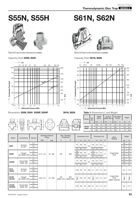 Steam Condensate Temperature Chart