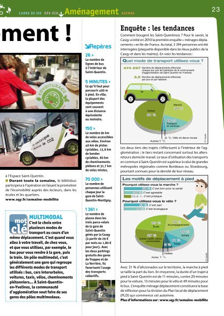 Mobilisés pour la mobilité ! - Saint-Quentin-en-Yvelines