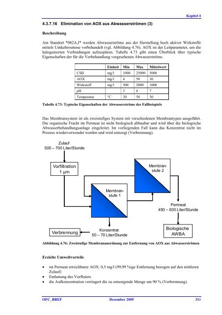 de - Beste verfügbare Techniken (BVT) - Umweltbundesamt