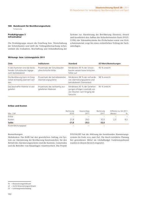 2B Staatsrechnung Verwaltungseinheiten Begründungen - Eidg ...